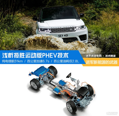百公里油耗2.8L的揽胜运动版？解析背后的混动技术