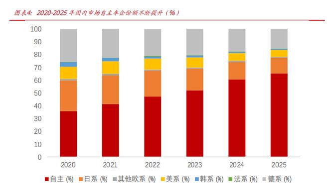 智造出海，AI赋能 清析技术解锁汽车零部件产业新范式