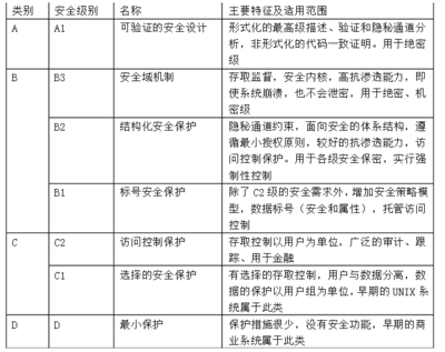 《计算机信息安全技术》第一次作业答案解析——清析技术视角
